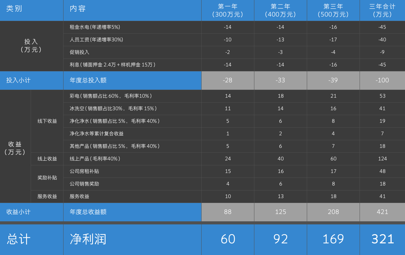 兴发娱乐·(中国游)官方网站